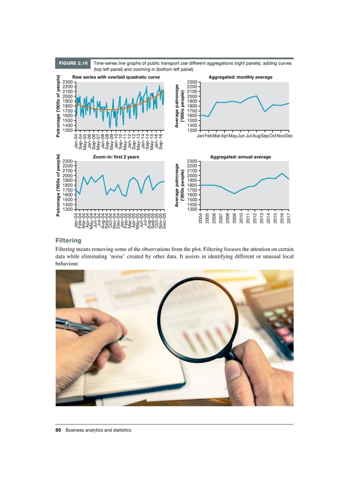 image for page Business analytics and statistics first edition
