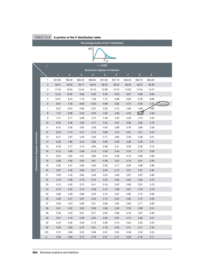 image for page Business analytics and statistics first edition