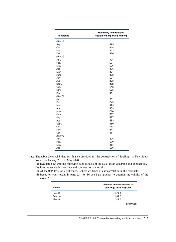 image for page Business analytics and statistics first edition