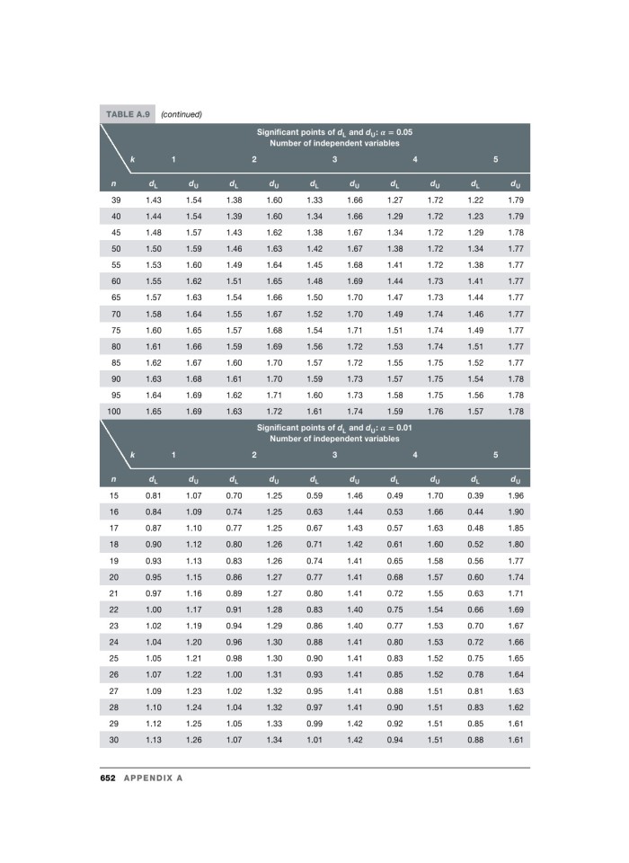 image for page Business analytics and statistics first edition