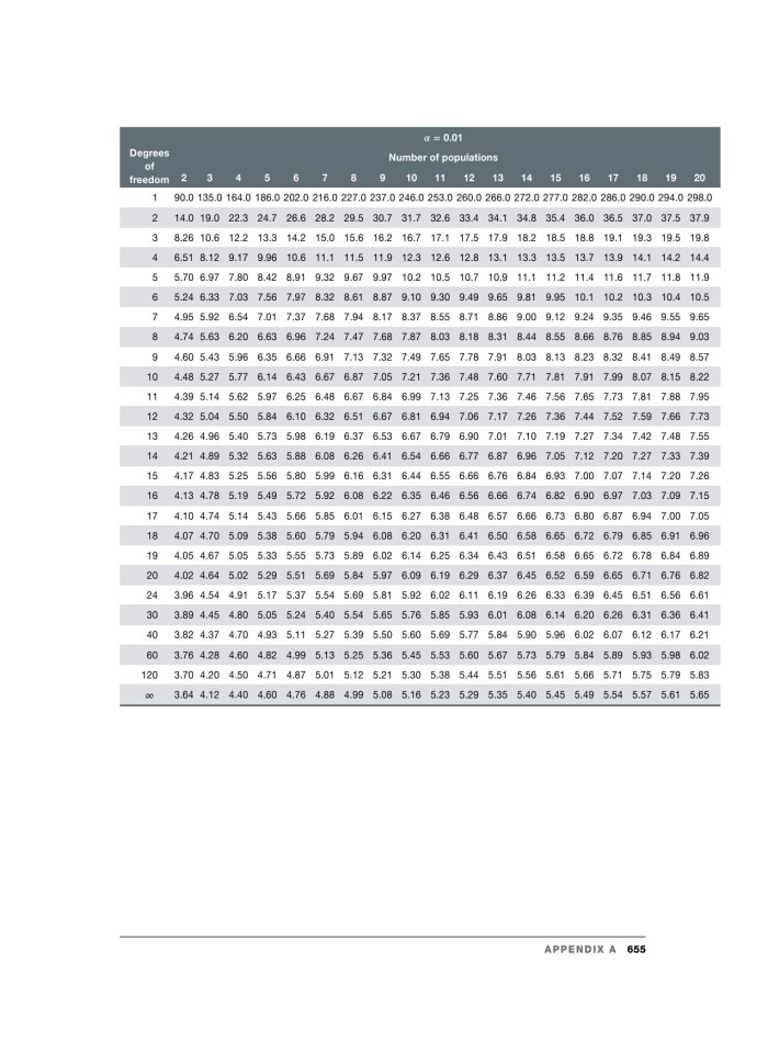 image for page Business analytics and statistics first edition