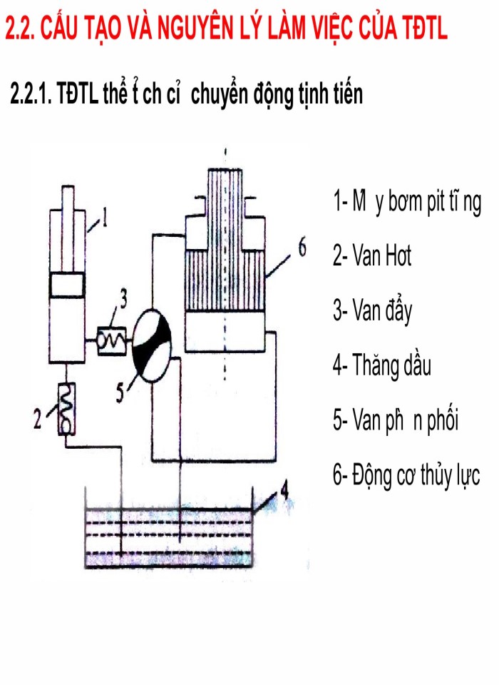 Truyền động thủy lực thể tích