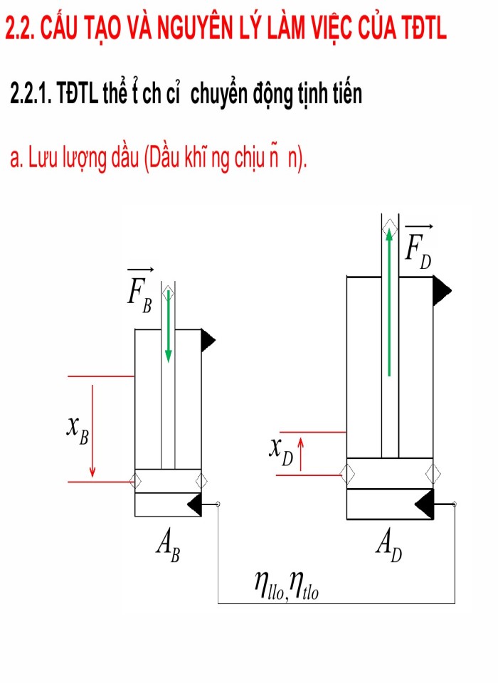 image for page Truyền động thủy lực thể tích