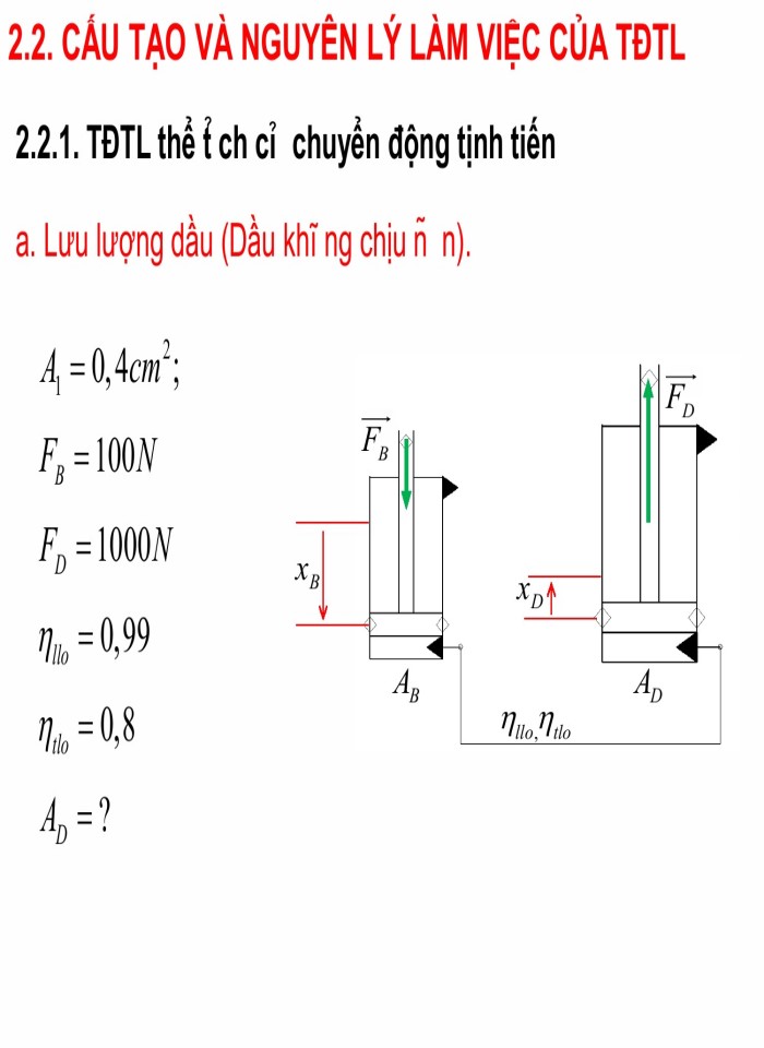 image for page Truyền động thủy lực thể tích