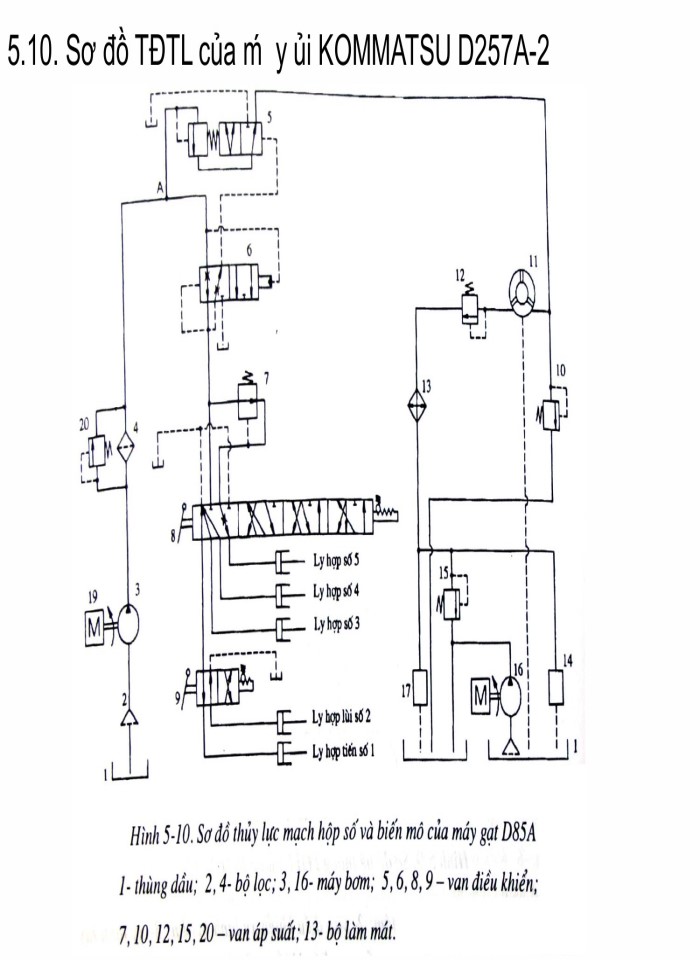 image for page Sơ đồ truyền động thủy lực dùng trong các máy mỏ