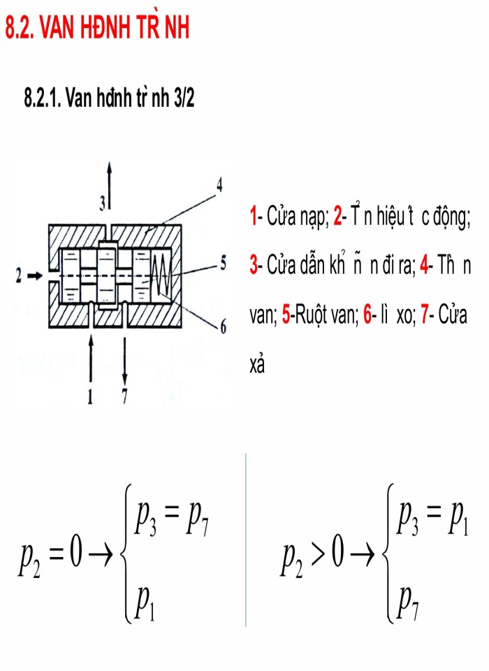 image for page Các phần tử trong hệ thống khí nén