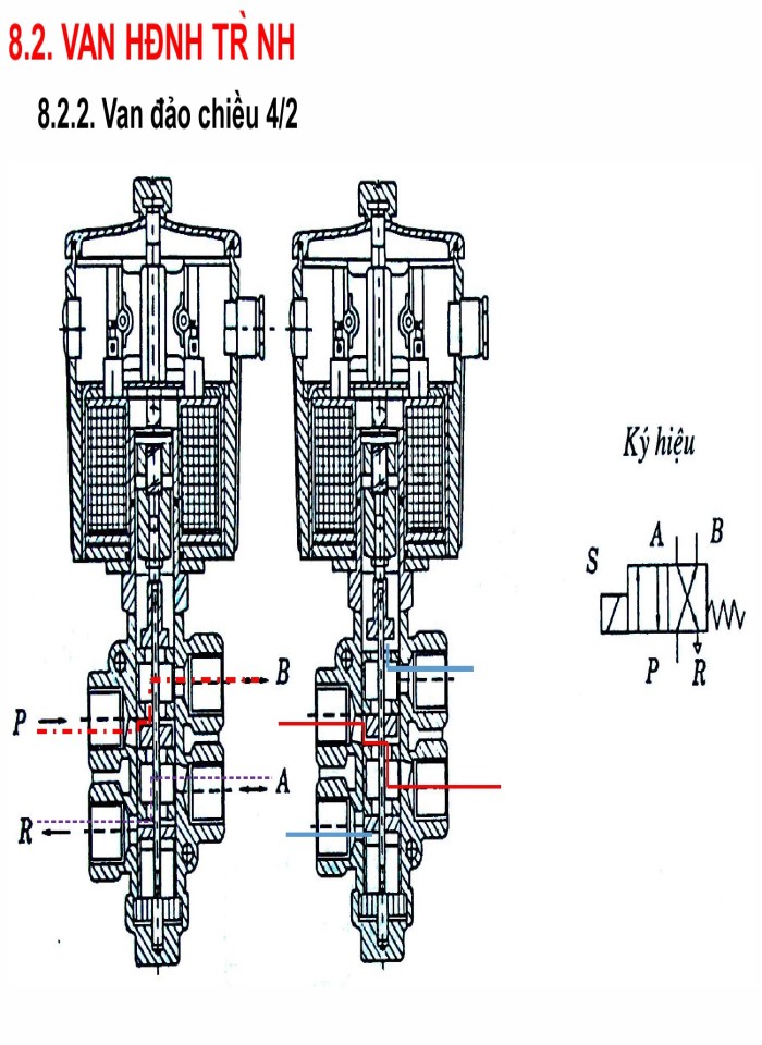 image for page Các phần tử trong hệ thống khí nén