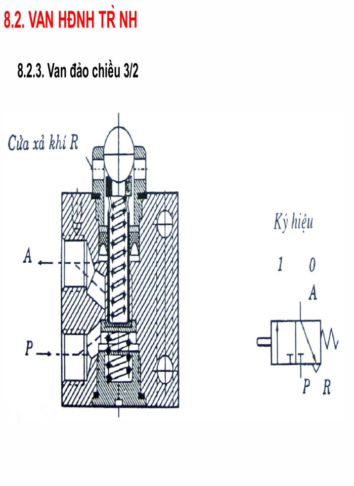 image for page Các phần tử trong hệ thống khí nén