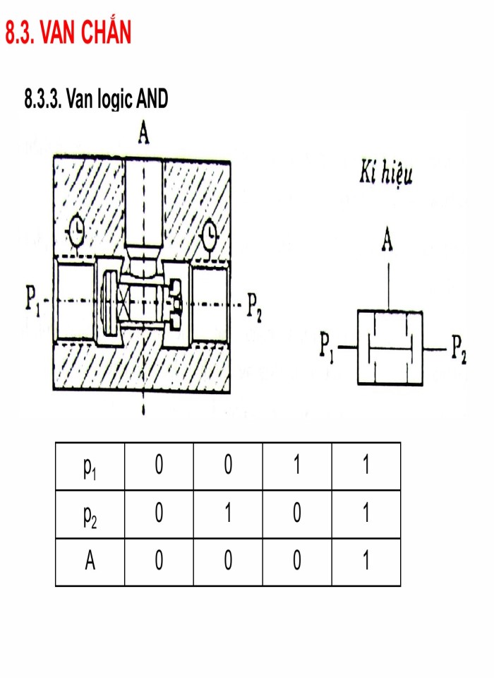 image for page Các phần tử trong hệ thống khí nén