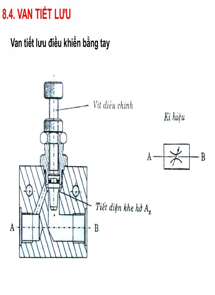 image for page Các phần tử trong hệ thống khí nén