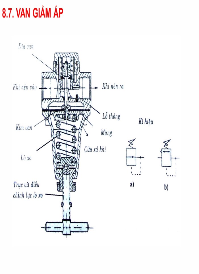 image for page Các phần tử trong hệ thống khí nén