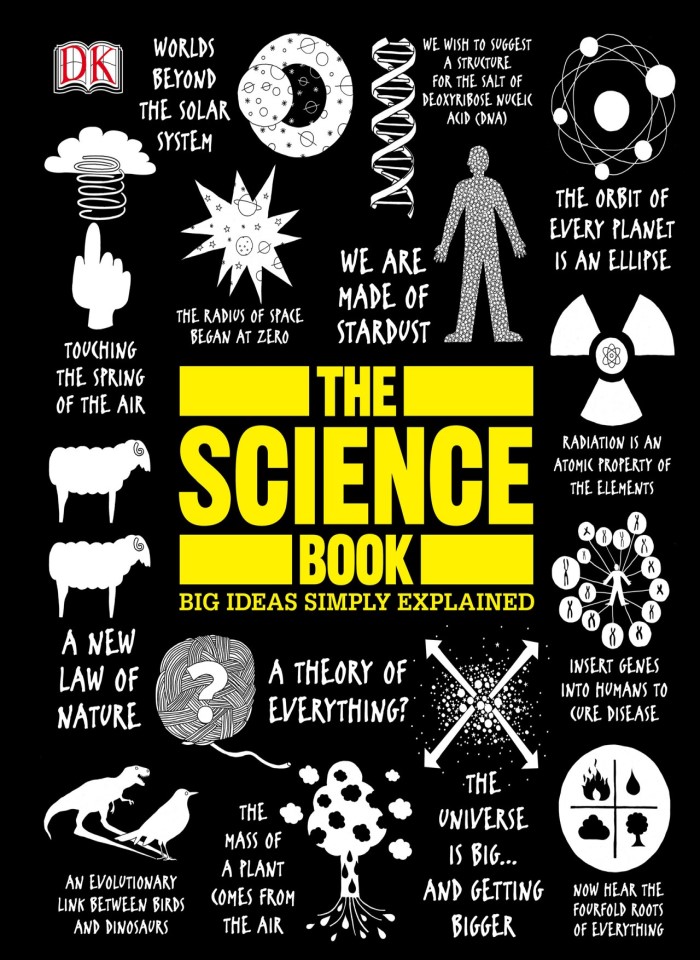 image for page The science book