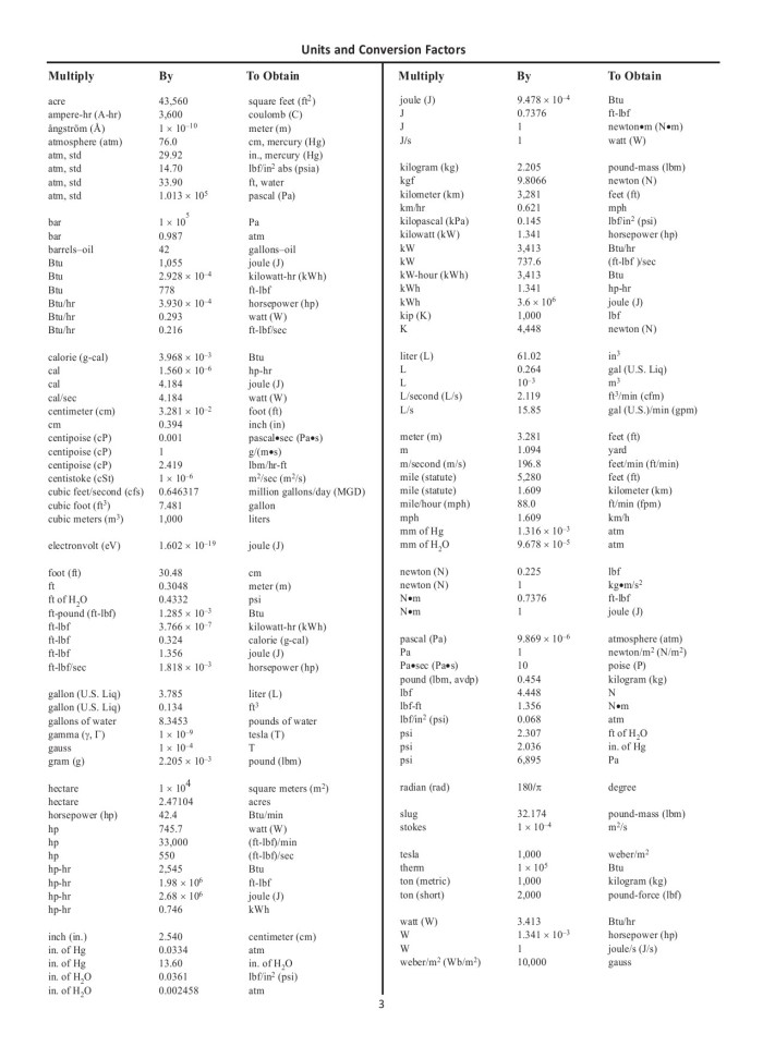 image for page FE Reference Handbook