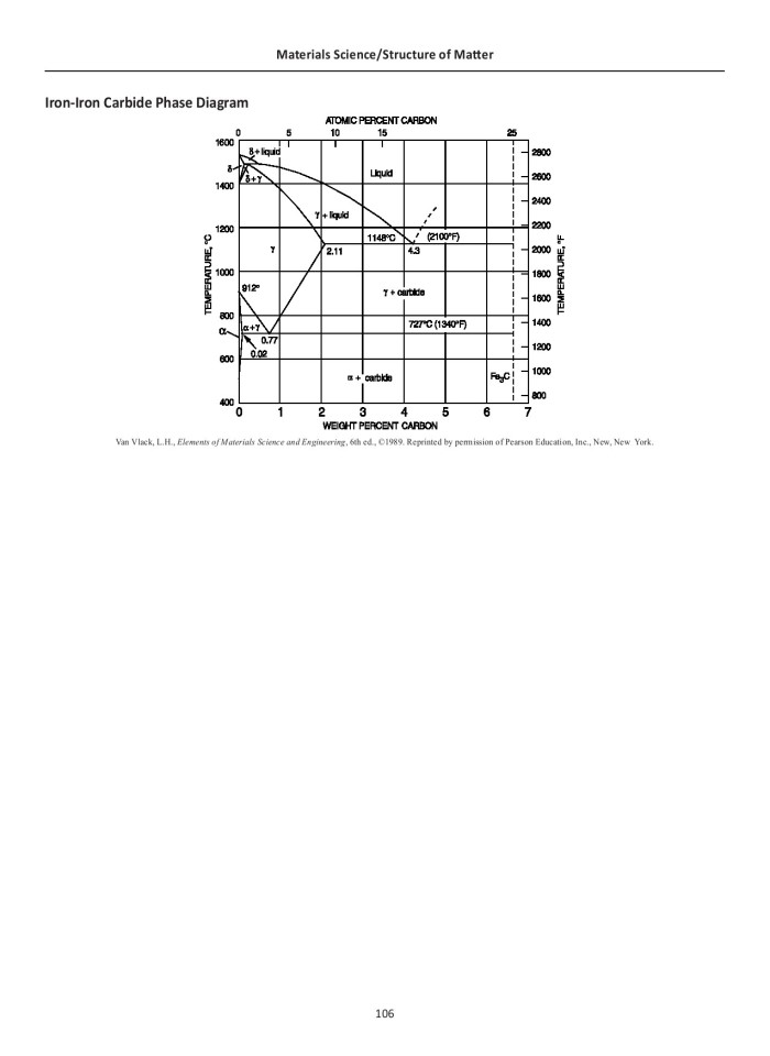 image for page FE Reference Handbook
