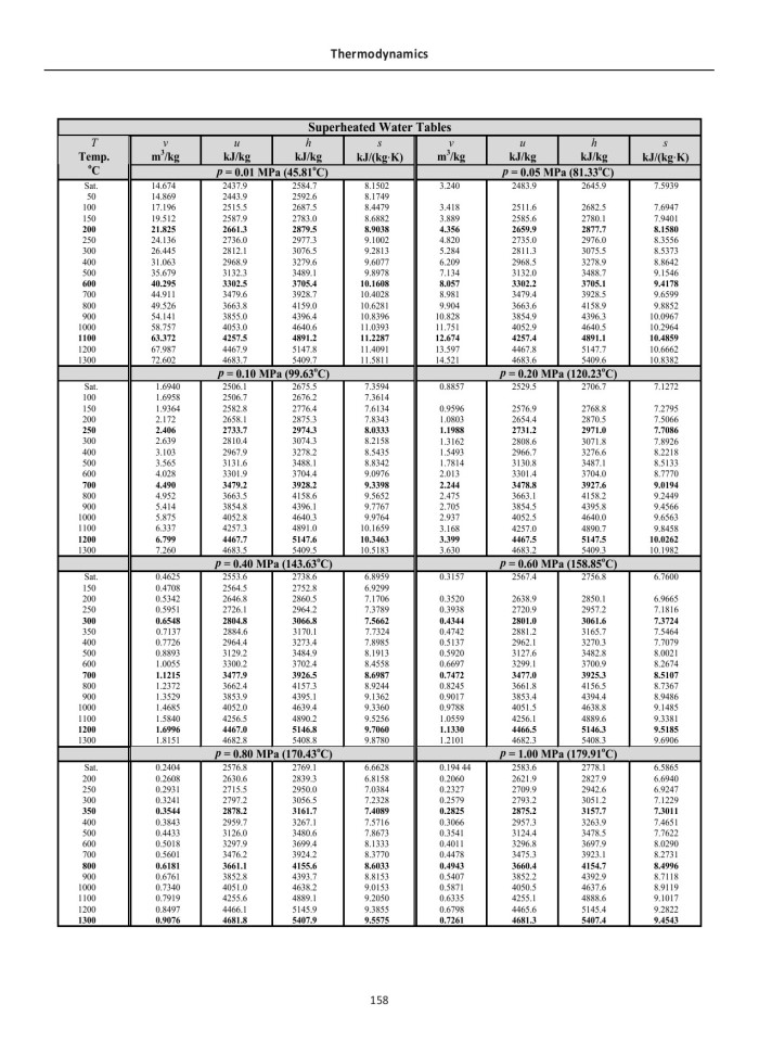 image for page FE Reference Handbook