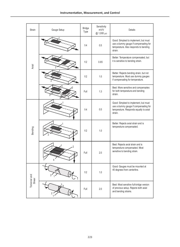 image for page FE Reference Handbook