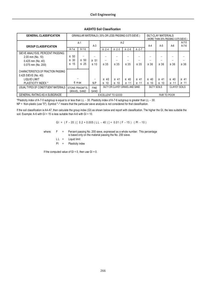image for page FE Reference Handbook