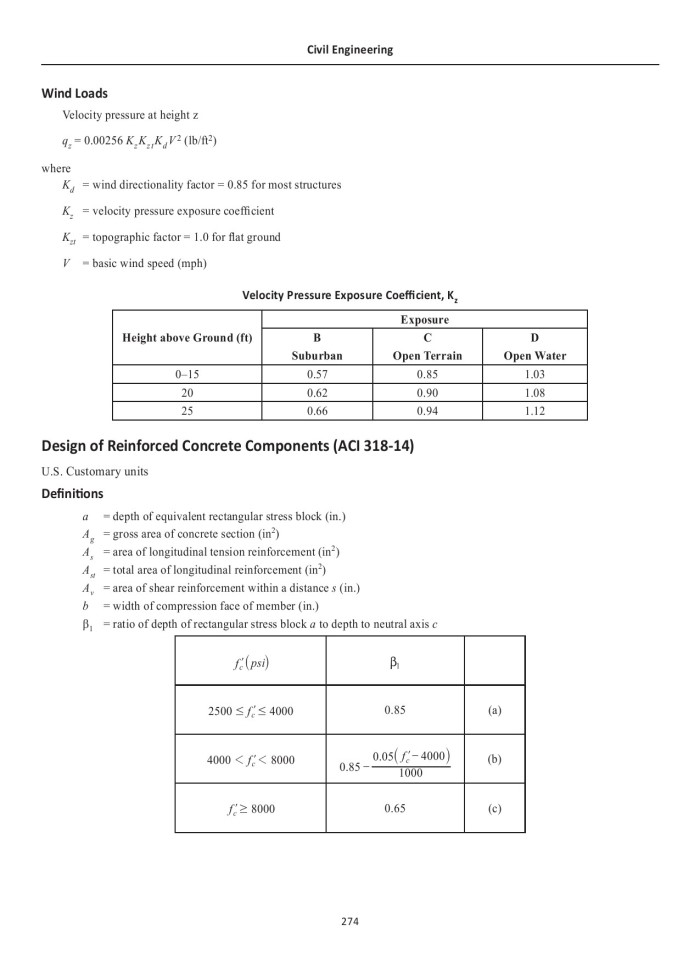 image for page FE Reference Handbook