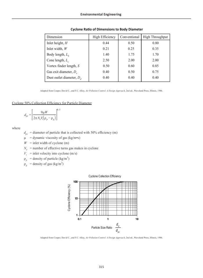 image for page FE Reference Handbook