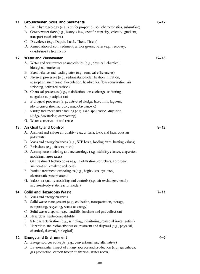 image for page FE Reference Handbook