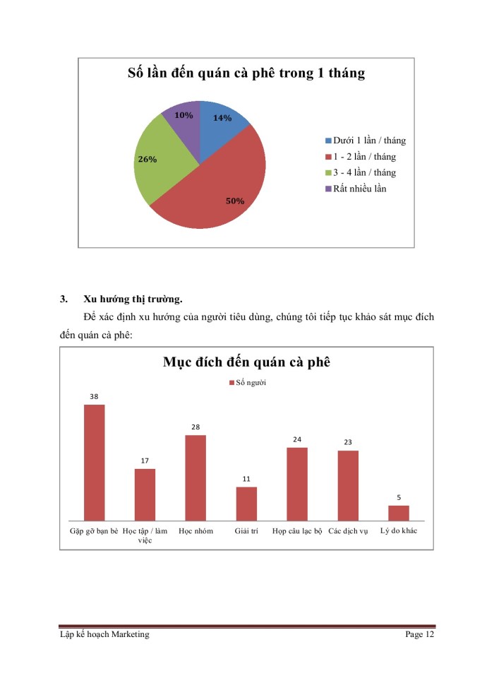 image for page Lập kế hoạch Marketing Kabileler Coffee
