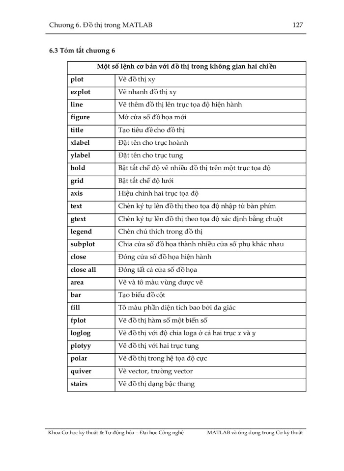 image for page Matlab và ứng dụng  trong cơ kỹ thuật