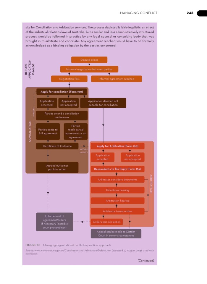 image for page Managing and organization an introduction to theory and practice