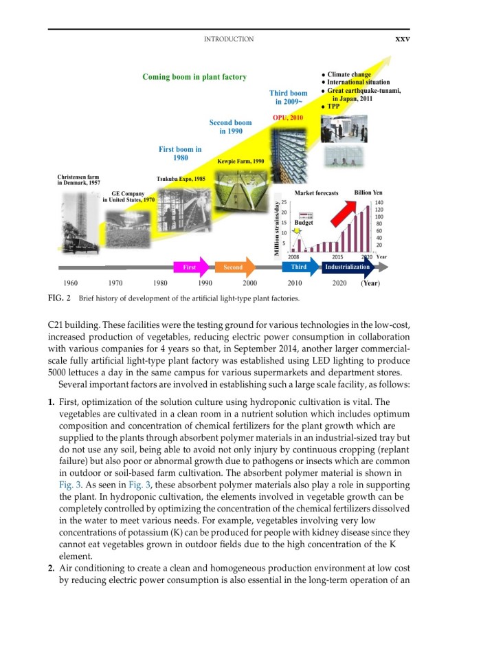 image for page Plant factory using artificial light