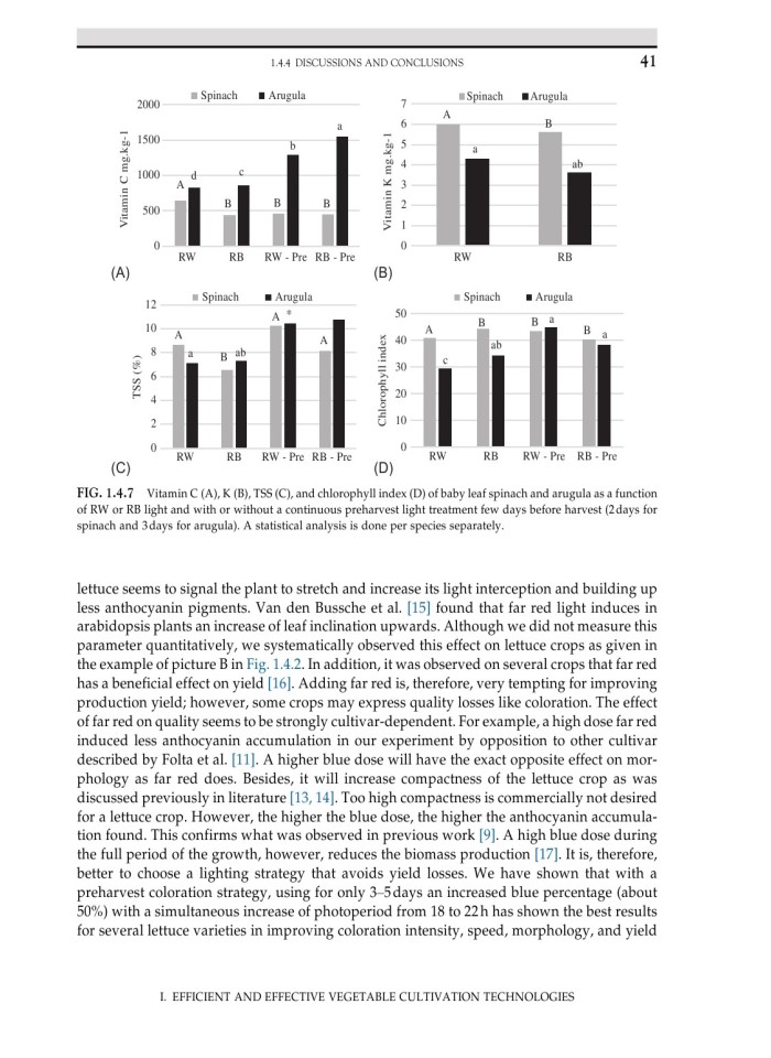 image for page Plant factory using artificial light