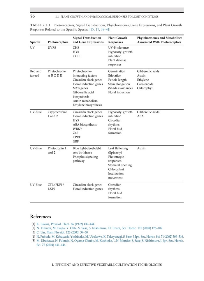 image for page Plant factory using artificial light