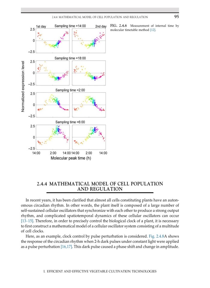 image for page Plant factory using artificial light