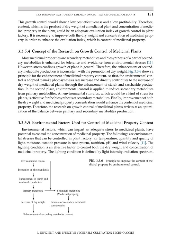 image for page Plant factory using artificial light