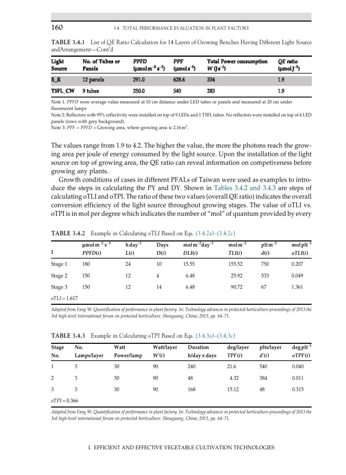 image for page Plant factory using artificial light