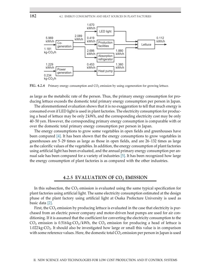 image for page Plant factory using artificial light