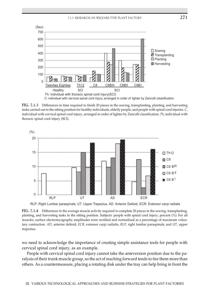 image for page Plant factory using artificial light