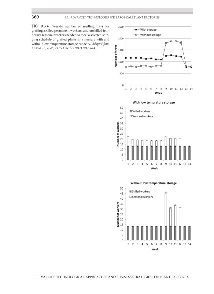 image for page Plant factory using artificial light