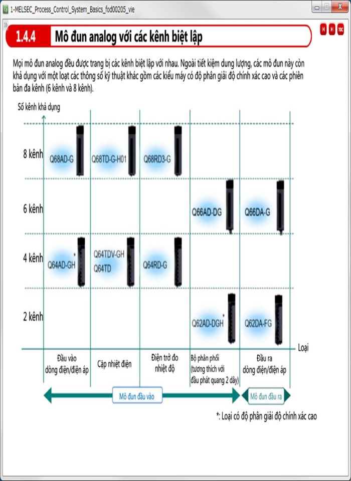 image for page Cơ bản về hệ thống điều khiển quá trình PLC MELSEC