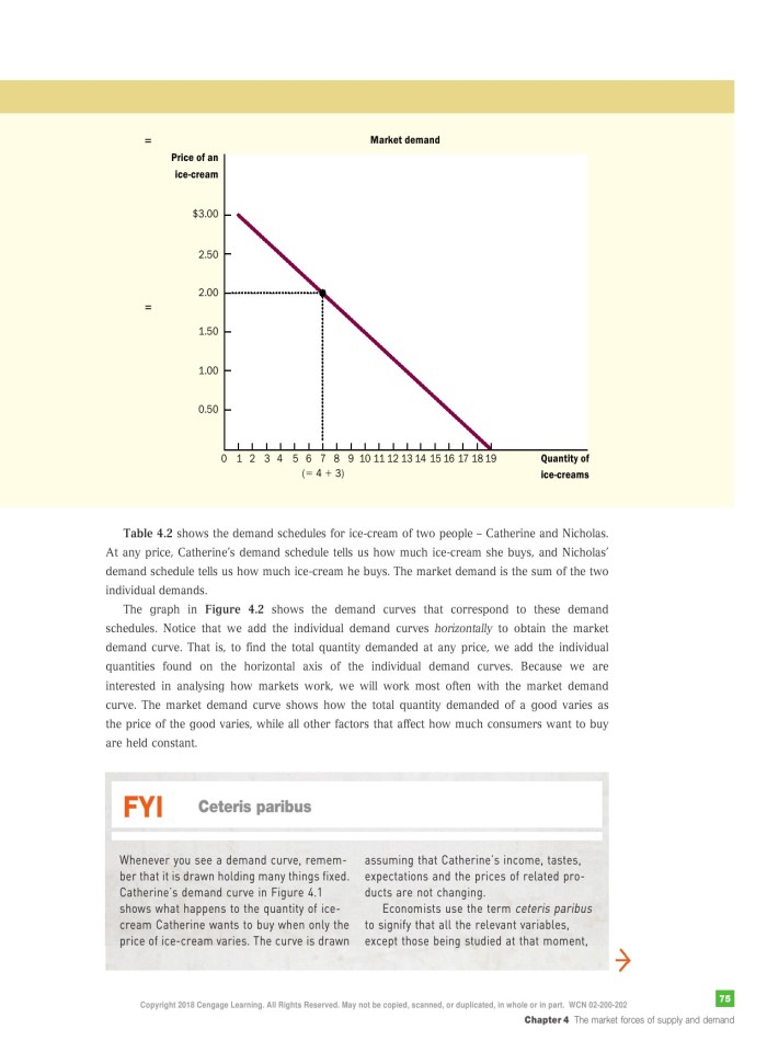 image for page Principles of economics