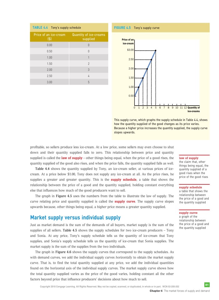 image for page Principles of economics