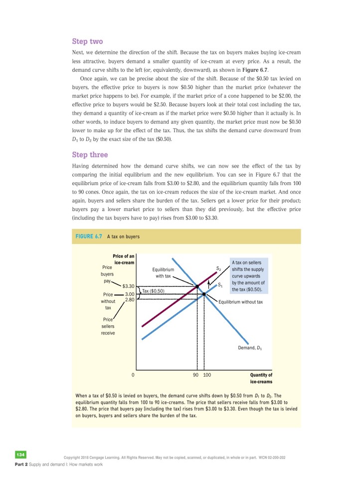 image for page Principles of economics