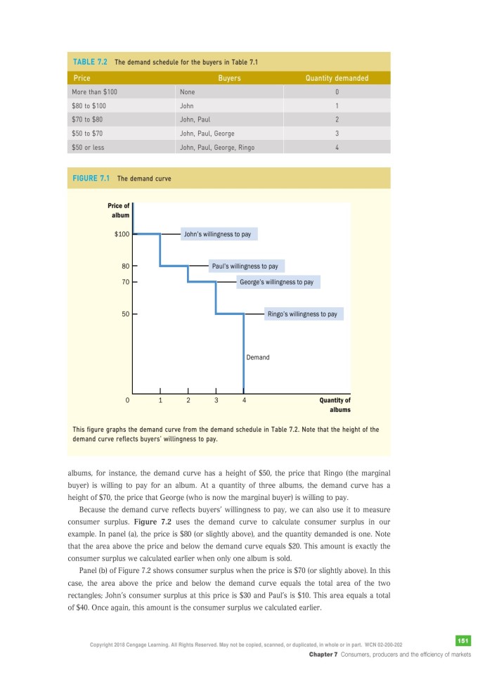 image for page Principles of economics