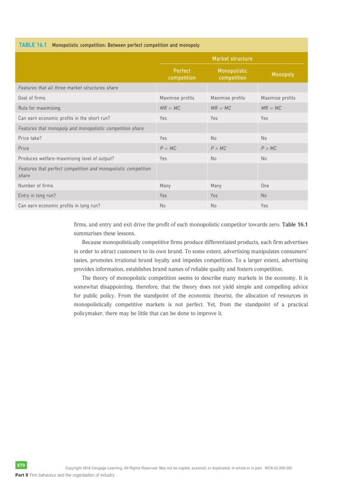 image for page Principles of economics
