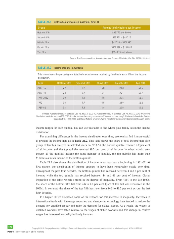 image for page Principles of economics