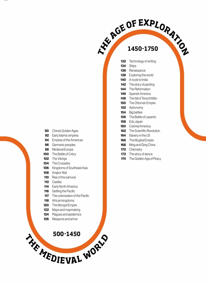 image for page Timelines of everything