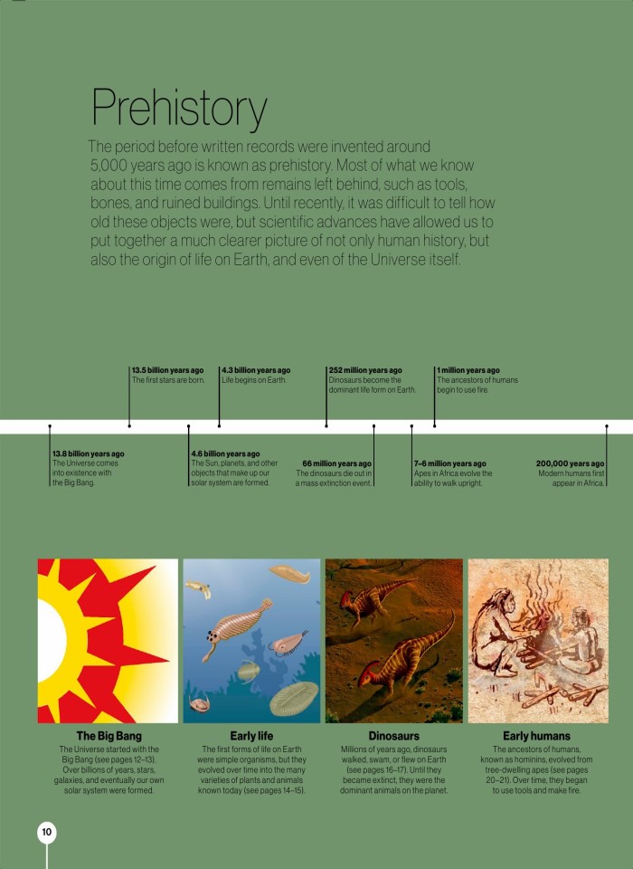 image for page Timelines of everything