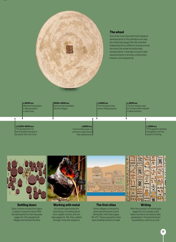 image for page Timelines of everything