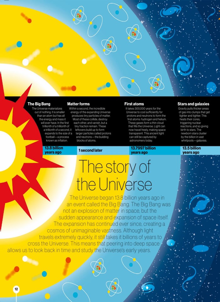 image for page Timelines of everything