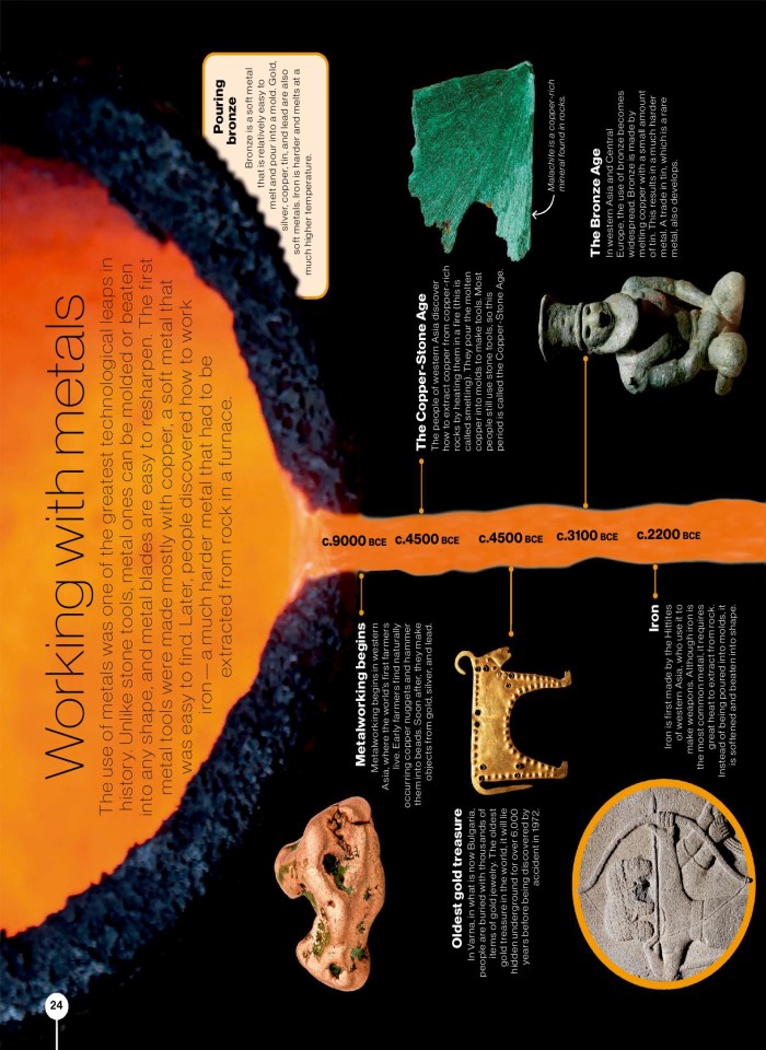 image for page Timelines of everything