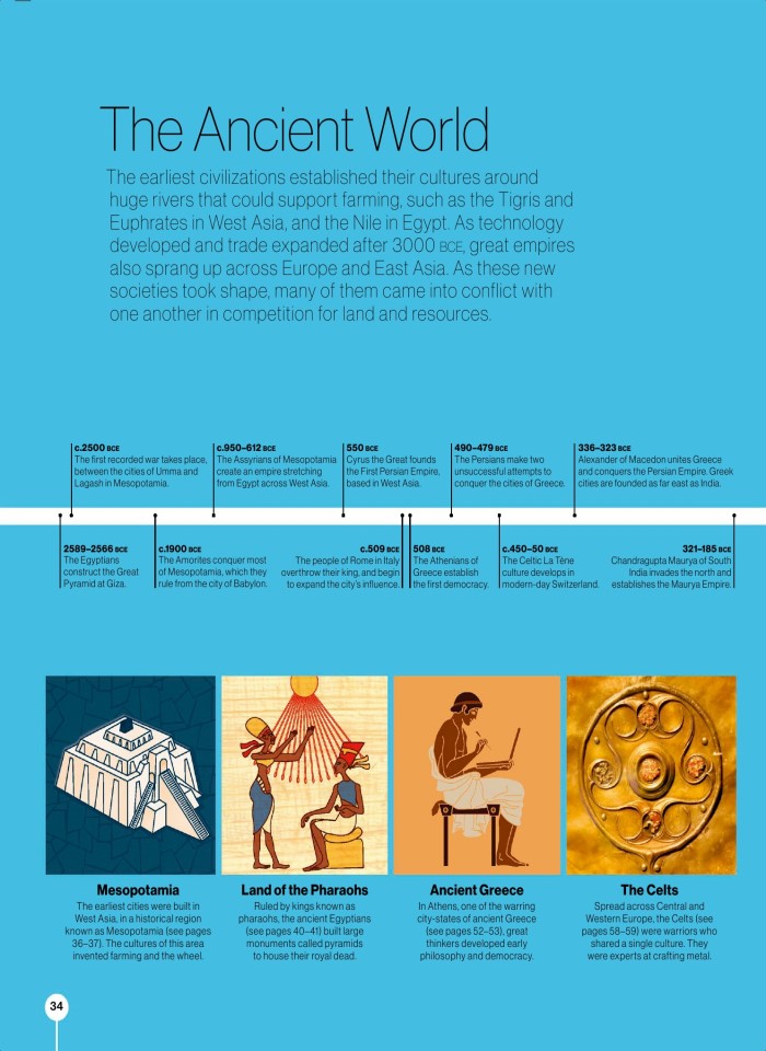 image for page Timelines of everything