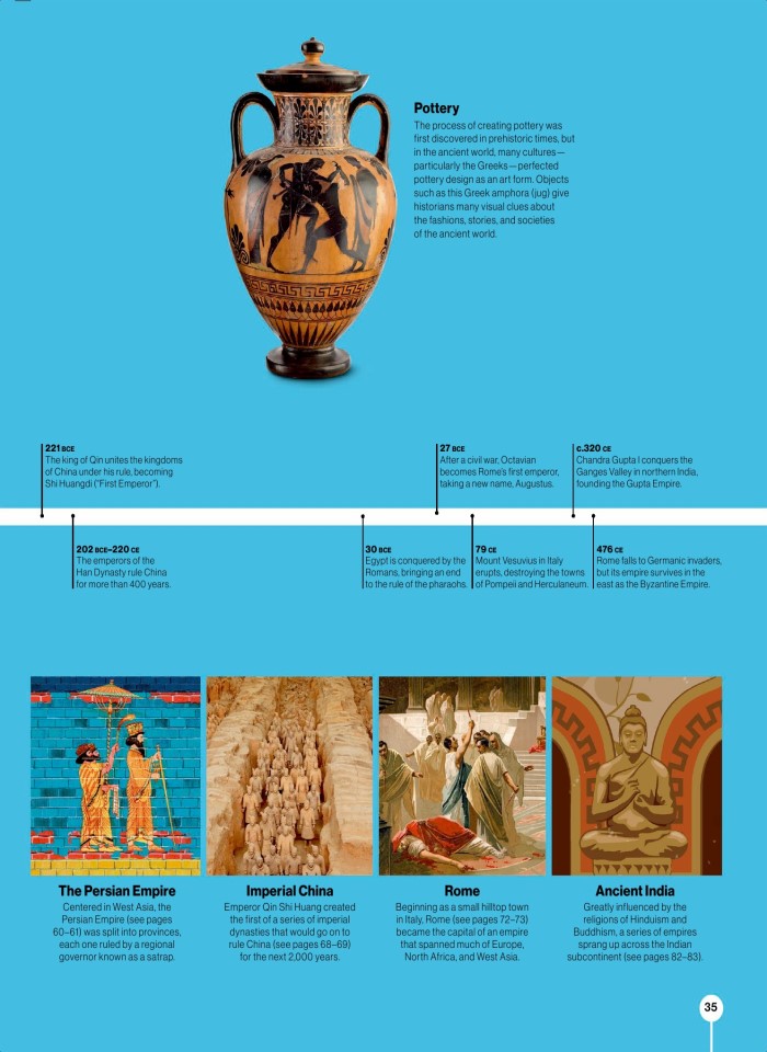 image for page Timelines of everything